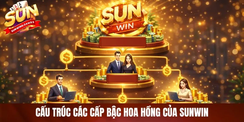 Cấu trúc các cấp bậc hoa hồng của SUNWIN Cấu trúc các cấp bậc hoa hồng của SUNWIN