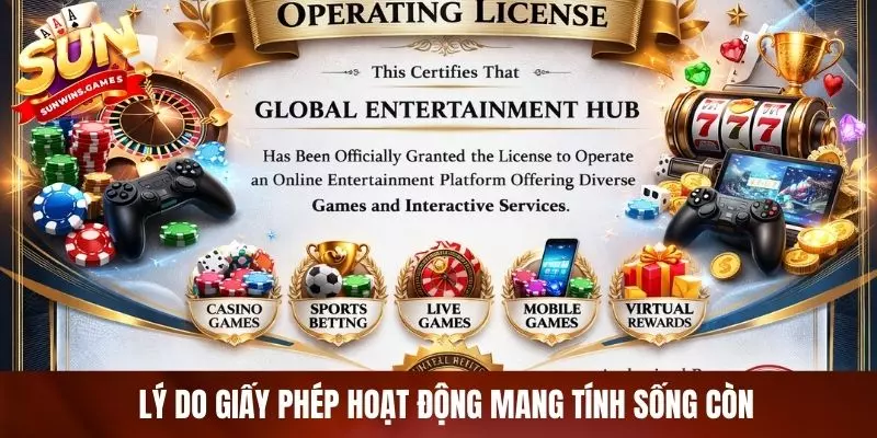 Lý do giấy phép hoạt động mang tính sống còn Lý do giấy phép hoạt động mang tính sống còn
