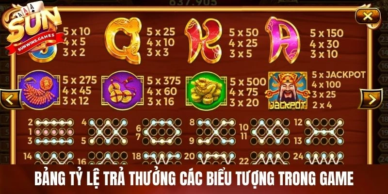 Bảng tỷ lệ trả thưởng các biểu tượng trong game Bảng tỷ lệ trả thưởng các biểu tượng trong game